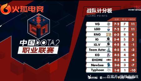 坪条件下的 坪条件下的